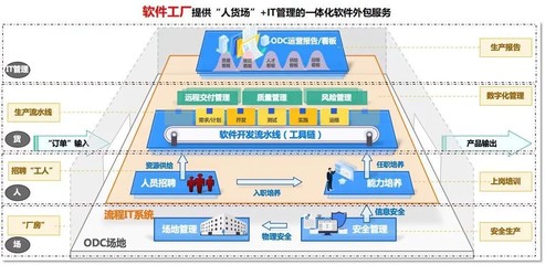 中軟國際 開啟數字化轉型新路徑，聚焦網絡與信息安全軟件開發