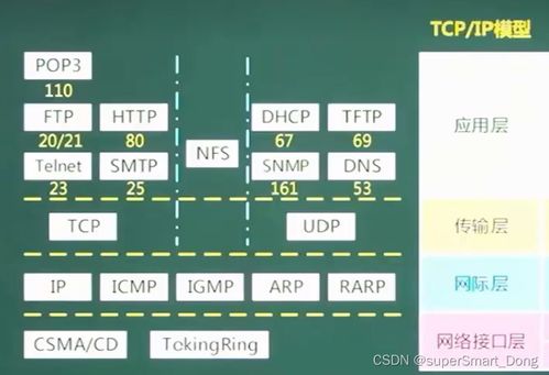 軟考中級 計(jì)算機(jī)網(wǎng)絡(luò)與信息安全基礎(chǔ)概要及軟件開發(fā)實(shí)踐